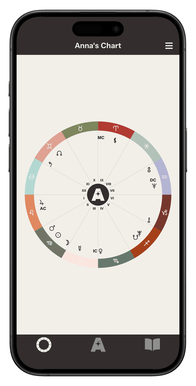 iPhone with AXIS chart page